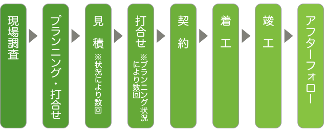 ファイル renovation-2.gif